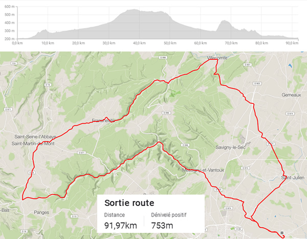 Parcours route autour du Val Suzon